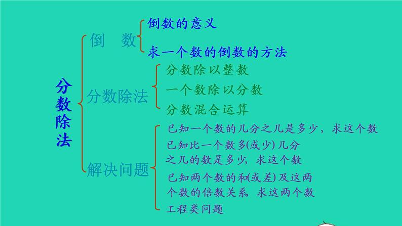 2022六年级数学上册3分数除法3整理和复习教学课件新人教版03