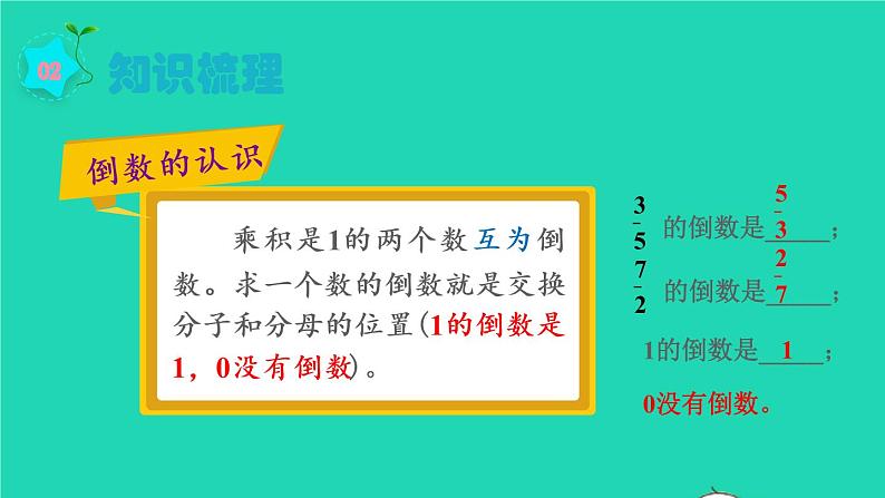 2022六年级数学上册3分数除法3整理和复习教学课件新人教版04