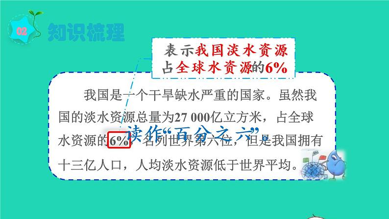 2022六年级数学上册6百分数一整理和复习教学课件新人教版第4页