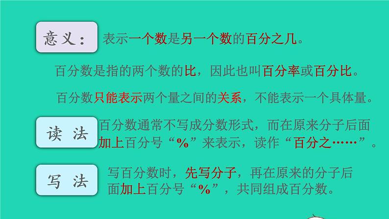 2022六年级数学上册6百分数一整理和复习教学课件新人教版第5页