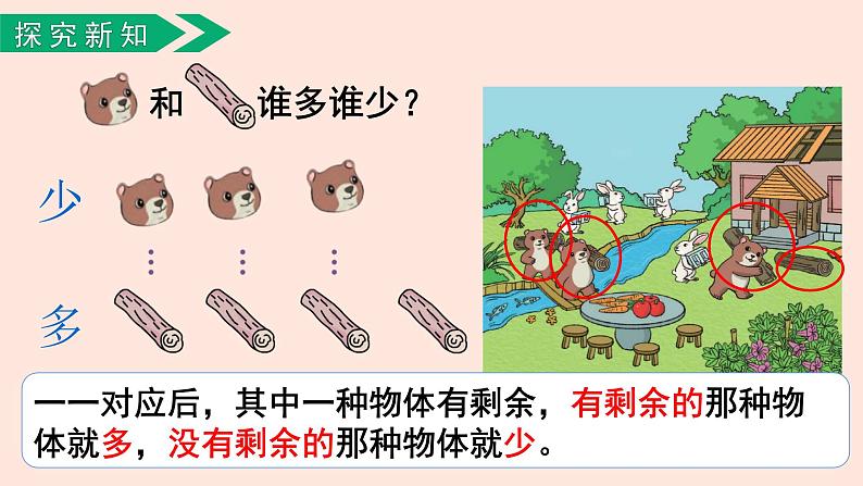 人教版（2022年新插图）数学一年级上册：1.2《比多少》课件第6页