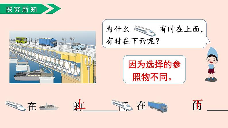 人教版（2022年新插图）数学一年级上册：2.1《上、下、前、后》课件第7页