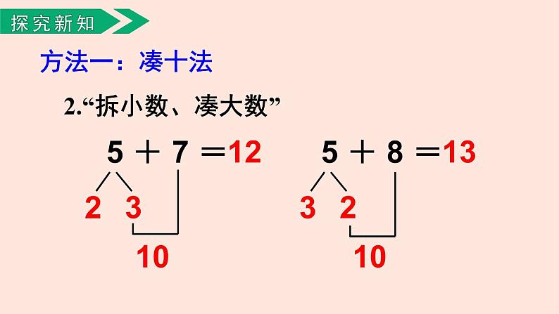 人教版（2022年新插图）数学一年级上册：8.3《5、4、3、2加几》课件第7页