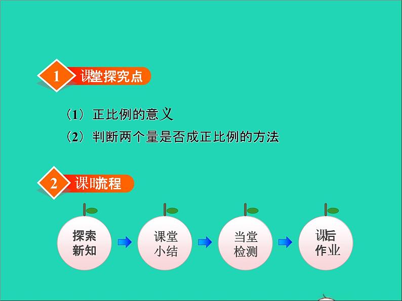 2022六年级数学下册第4单元正比例与反比例14正比例授课课件北师大版02