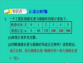 2022六年級(jí)數(shù)學(xué)下冊(cè)第4單元正比例與反比例15畫一畫畫正比例圖象習(xí)題課件北師大版