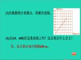 2022六年級(jí)數(shù)學(xué)下冊(cè)第4單元正比例與反比例15畫一畫畫正比例圖象習(xí)題課件北師大版