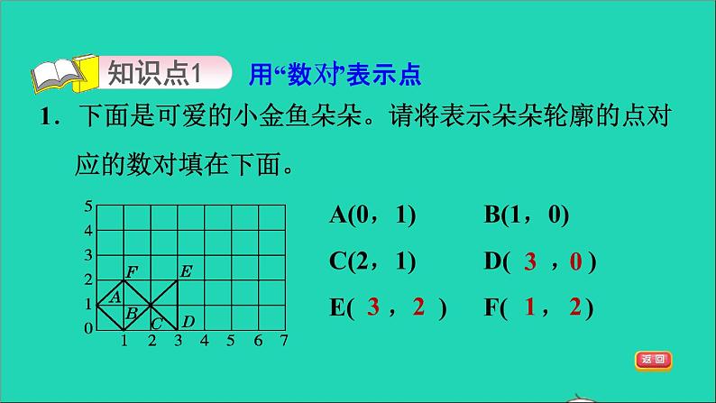 2022六年级数学下册数学好玩第3课时可爱的小猫课件北师大版03