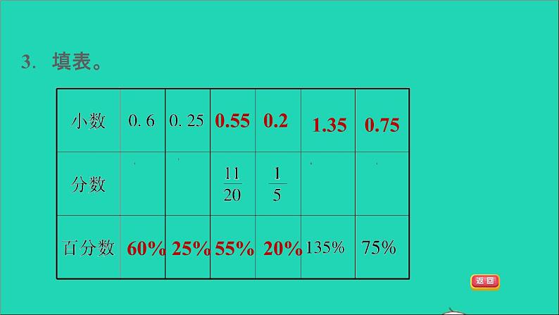 2022六年级数学下册总复习1数与代数第3课时小数分数百分数习题课件北师大版第7页