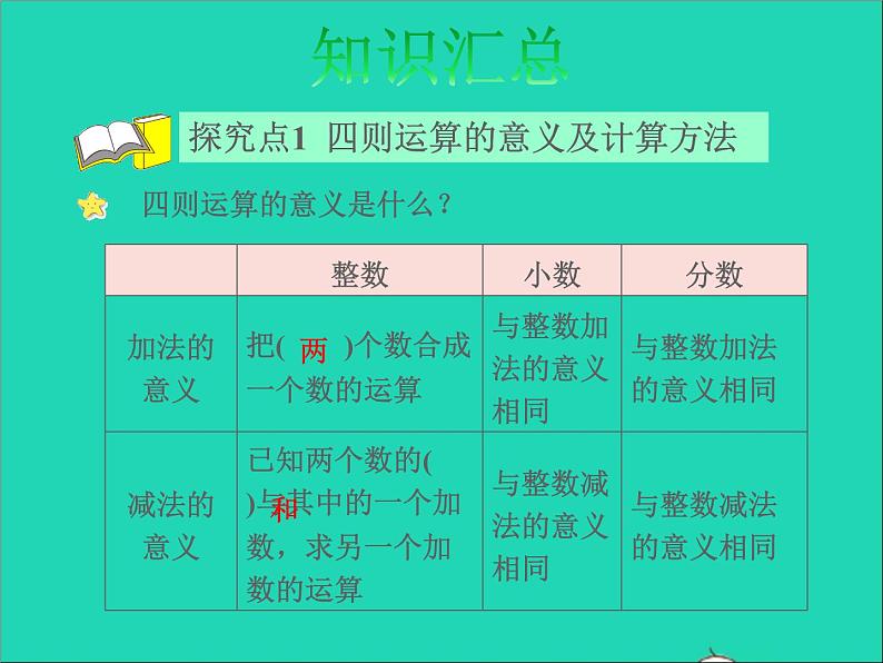 2022六年级数学下册总复习1数与代数第4课时运算的意义授课课件北师大版第4页