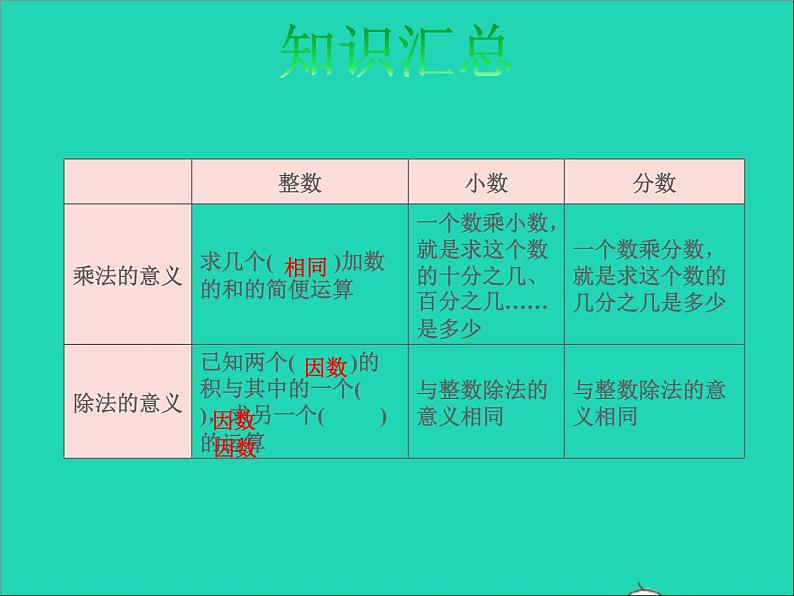 2022六年级数学下册总复习1数与代数第4课时运算的意义授课课件北师大版第5页