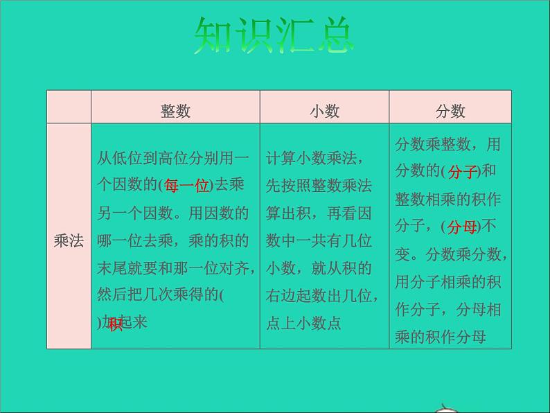 2022六年级数学下册总复习1数与代数第4课时运算的意义授课课件北师大版第7页