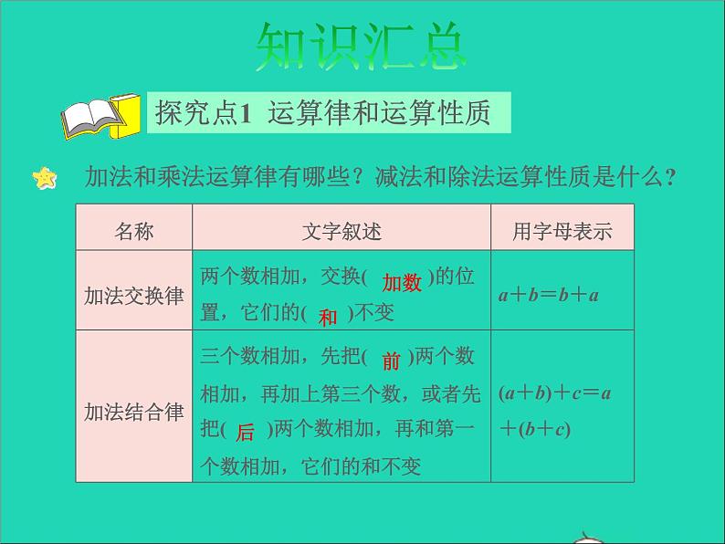 2022六年级数学下册总复习1数与代数第8课时运算律授课课件北师大版第4页