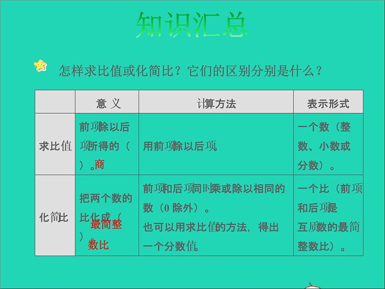 2022六年级数学下册总复习1数与代数第10课时正比例与反比例授课课件北师大版第5页