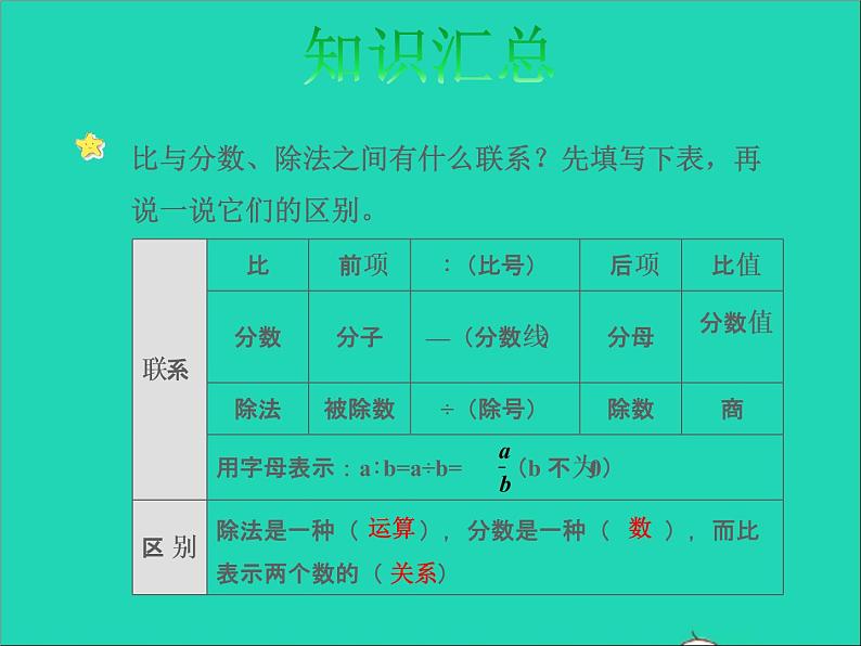 2022六年级数学下册总复习1数与代数第10课时正比例与反比例授课课件北师大版第6页