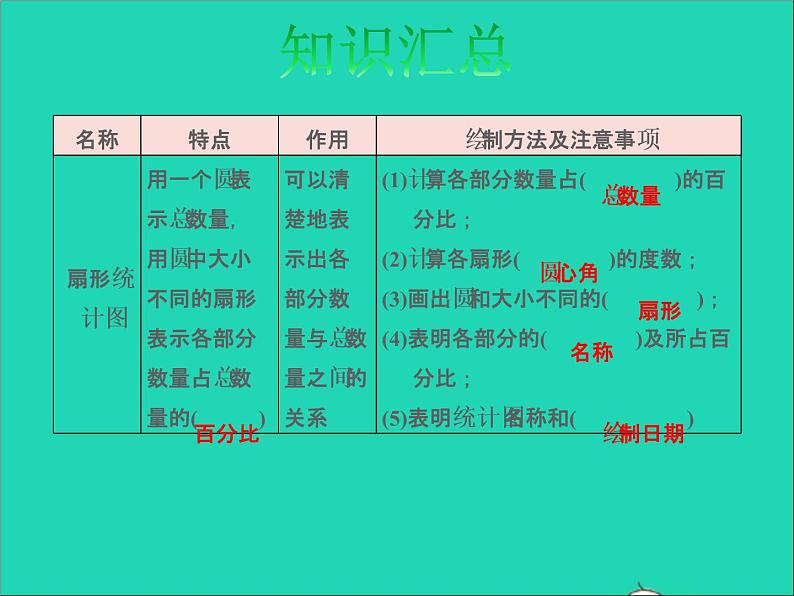 2022六年级数学下册总复习3统计与概率第1课时统计授课课件北师大版06