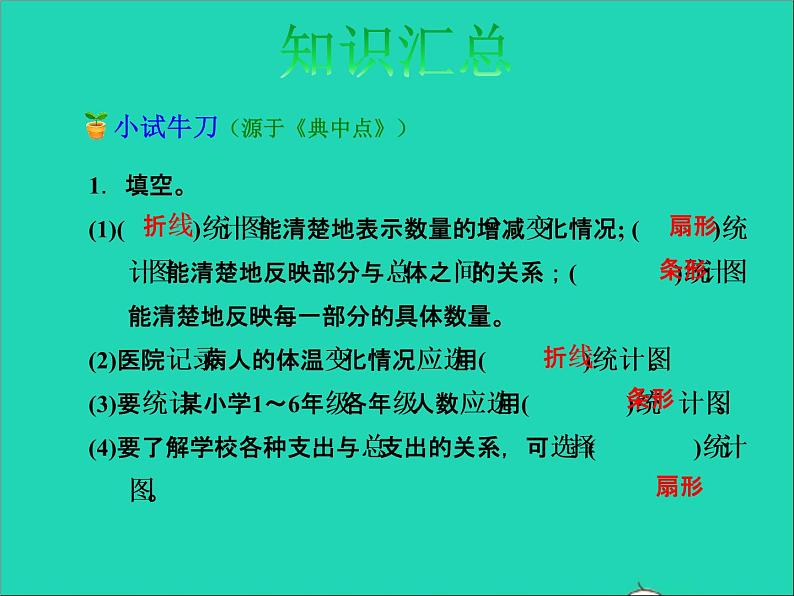 2022六年级数学下册总复习3统计与概率第1课时统计授课课件北师大版第7页