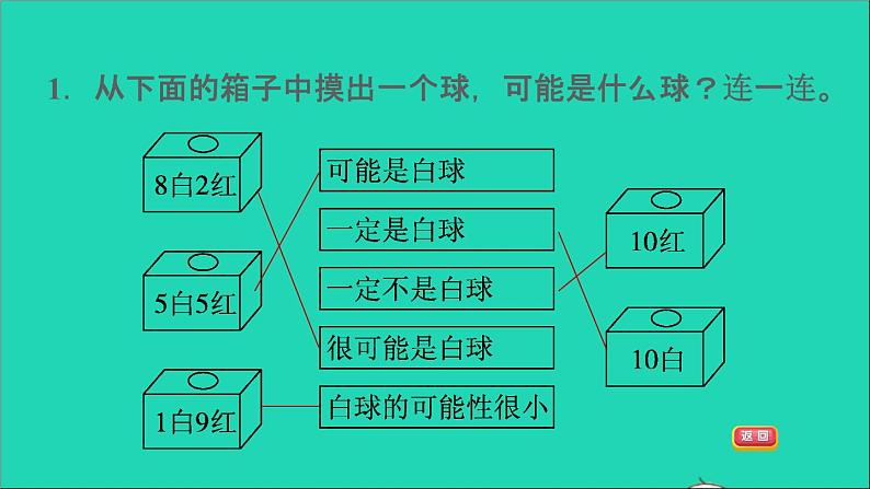 2022六年级数学下册总复习3统计与概率第2课时可能性习题课件北师大版03