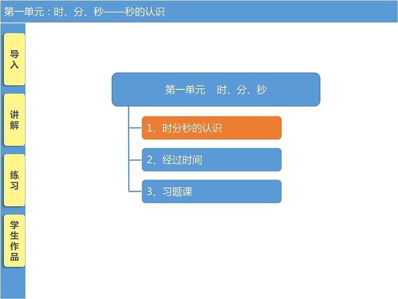 三年级数学上册课件-1.  时、分、秒 -人教版(共20张PPT)第1页