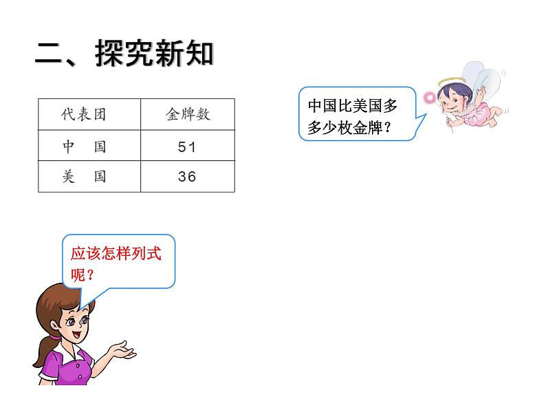 三年级数学上册课件-2.  万以内的加法和减法（一） -人教版(共13张PPT)03