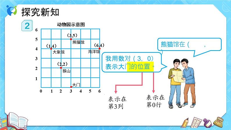 【新课标】人教版数学五年级上册2.2 确定位置（例2）（课件+教案+分层练习）08