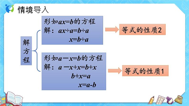 【新课标】人教版数学五年级上册5.9 解方程（例4、例5） （课件+教案+分层练习）05