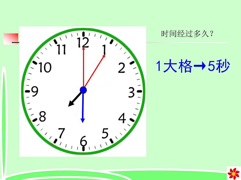 三年级数学上册课件-1.  秒的认识 -人教版(共45张PPT)第8页