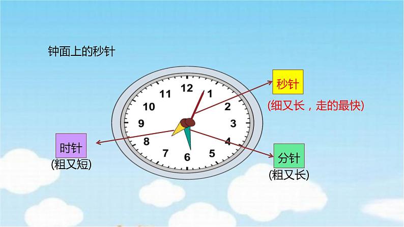 三年级数学上册课件-1. 秒的认识- 人教版(共19张PPT)第3页