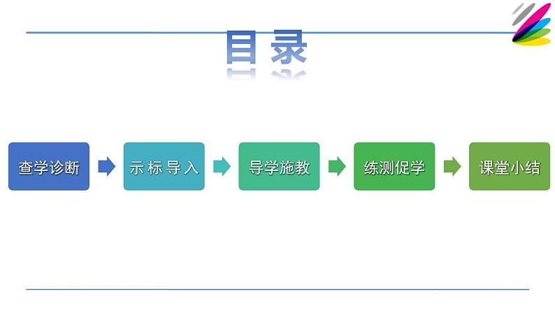 三年级数学上册课件-1.秒的认识  - 人教版(共18张PPT)第2页