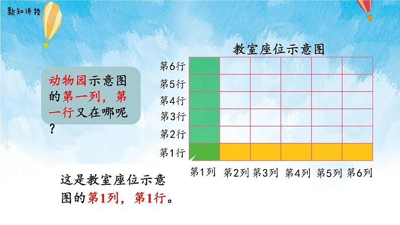 【2022秋季新教材】人教版数学五年级上册 在方格纸上用数对确定物体的位置 精品课件04