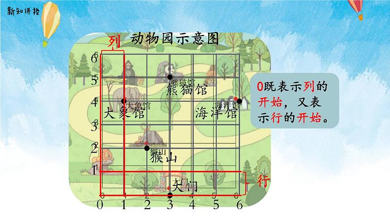 【2022秋季新教材】人教版数学五年级上册 在方格纸上用数对确定物体的位置 精品课件05