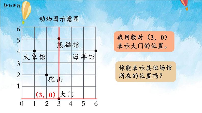 【2022秋季新教材】人教版数学五年级上册 在方格纸上用数对确定物体的位置 精品课件06