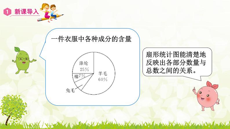 人教版小学数学六上  7 扇形统计图课件02