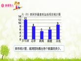 人教版小学数学六上  7 扇形统计图课件