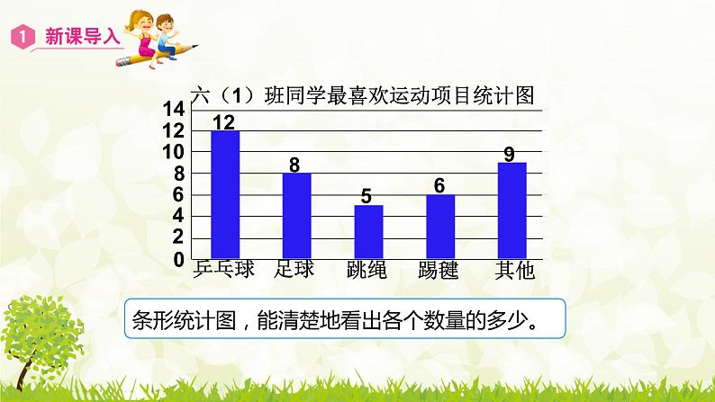 人教版小学数学六上  7 扇形统计图课件03