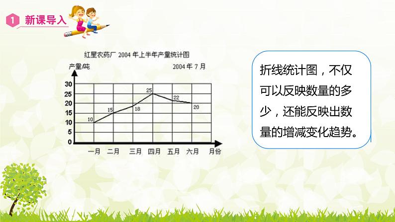 人教版小学数学六上  7 扇形统计图课件04