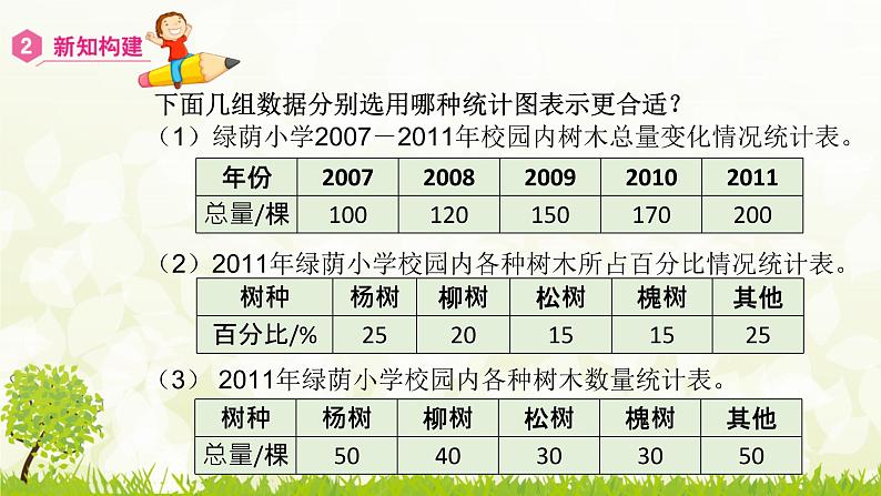 人教版小学数学六上  7 扇形统计图课件05