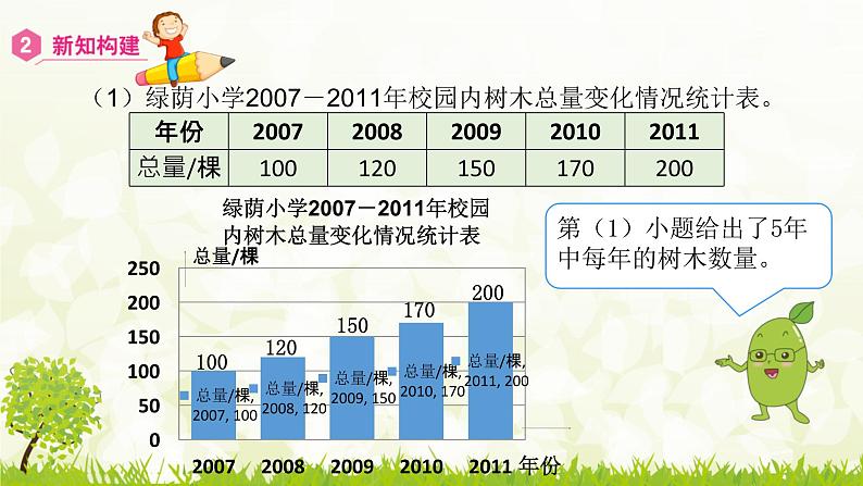 人教版小学数学六上  7 扇形统计图课件06