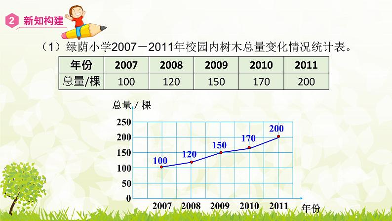 人教版小学数学六上  7 扇形统计图课件07