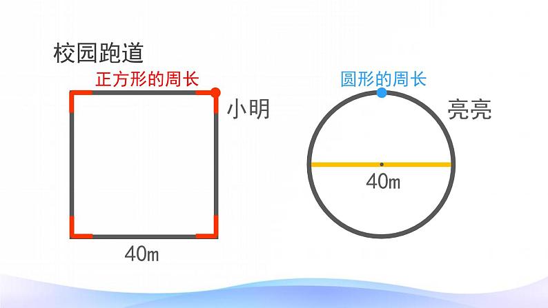 人教版小学数学六上 5圆 2 圆的周长课件第2页