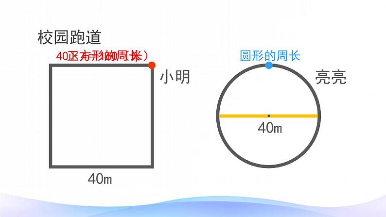 人教版小学数学六上 5圆 2 圆的周长课件第5页