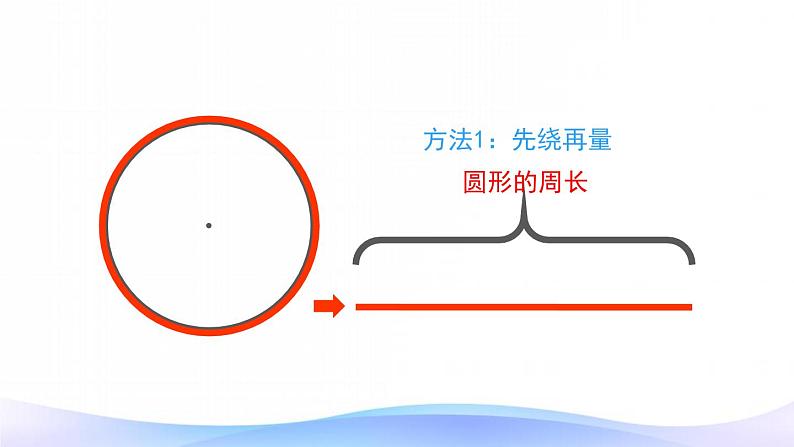 人教版小学数学六上 5圆 2 圆的周长课件第6页