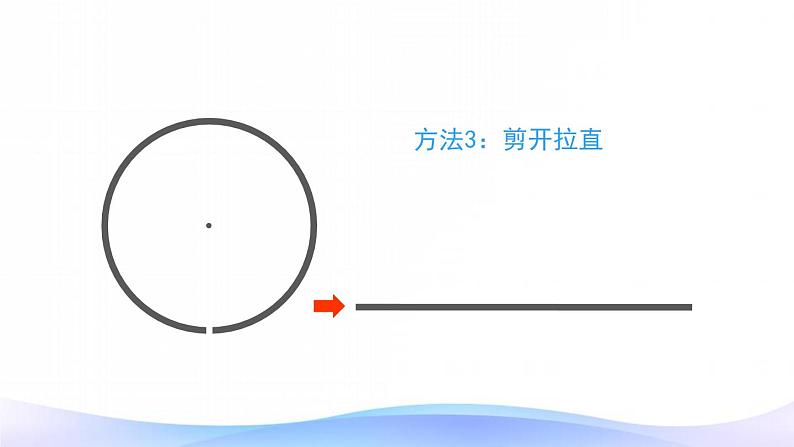 人教版小学数学六上 5圆 2 圆的周长课件第8页