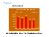 人教版小学数学六上 7 扇形统计图 (1)课件