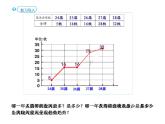 人教版小学数学六上 7 扇形统计图 (1)课件