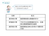 人教版小学数学六上 7 扇形统计图课件