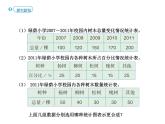 人教版小学数学六上 7 扇形统计图课件