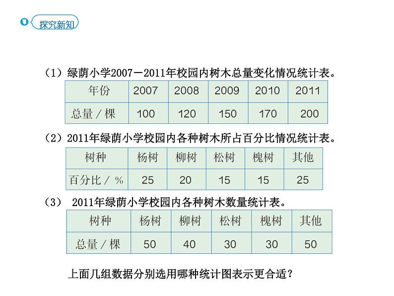 人教版小学数学六上 7 扇形统计图课件第3页