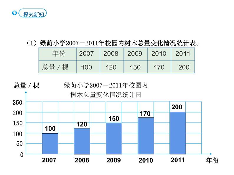 人教版小学数学六上 7 扇形统计图课件第4页