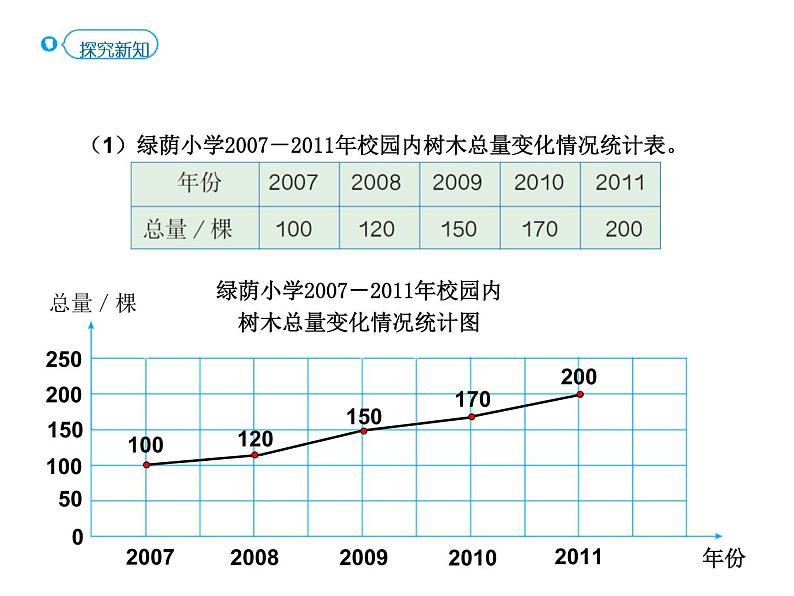 人教版小学数学六上 7 扇形统计图课件第5页