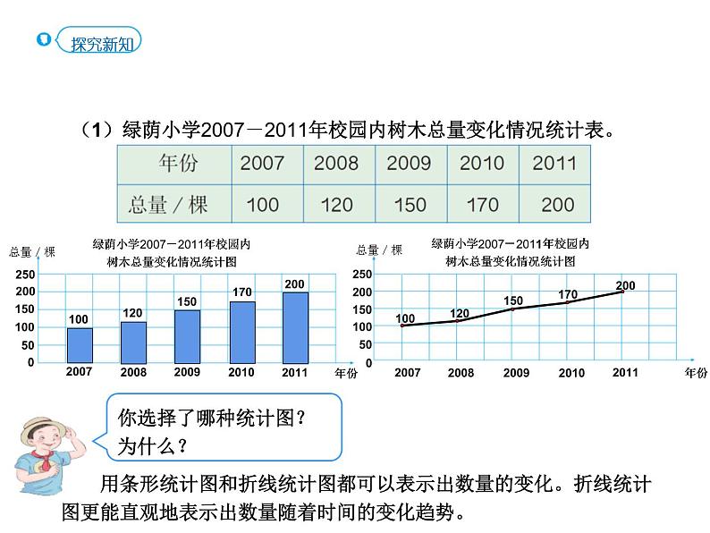 人教版小学数学六上 7 扇形统计图课件第6页